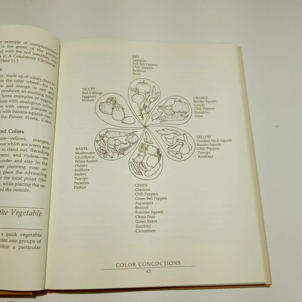 Gourmet Bouquet Edible Decor Cookbook Vintage 1979 Centerpieces Julia Weinberg